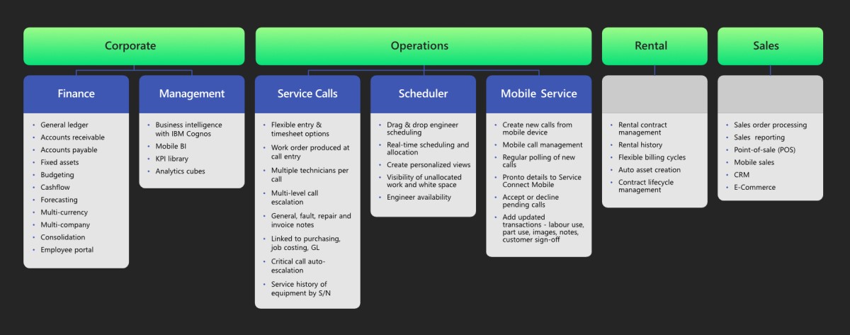 Field Service Management ERP Software Module Requirements Chart