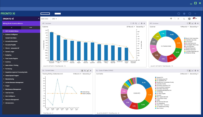 Pronto Xi ERP Software KPI Business Intelligence