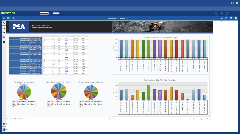 Pronto Xi ERP fueled by IBM Cognos for Mining Maintenance